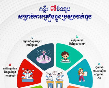 គន្លឹះ ៧ចំណុច សម្រាប់ការត្រៀមខ្លួនប្រឡងបាក់ឌុប💡✍️📚