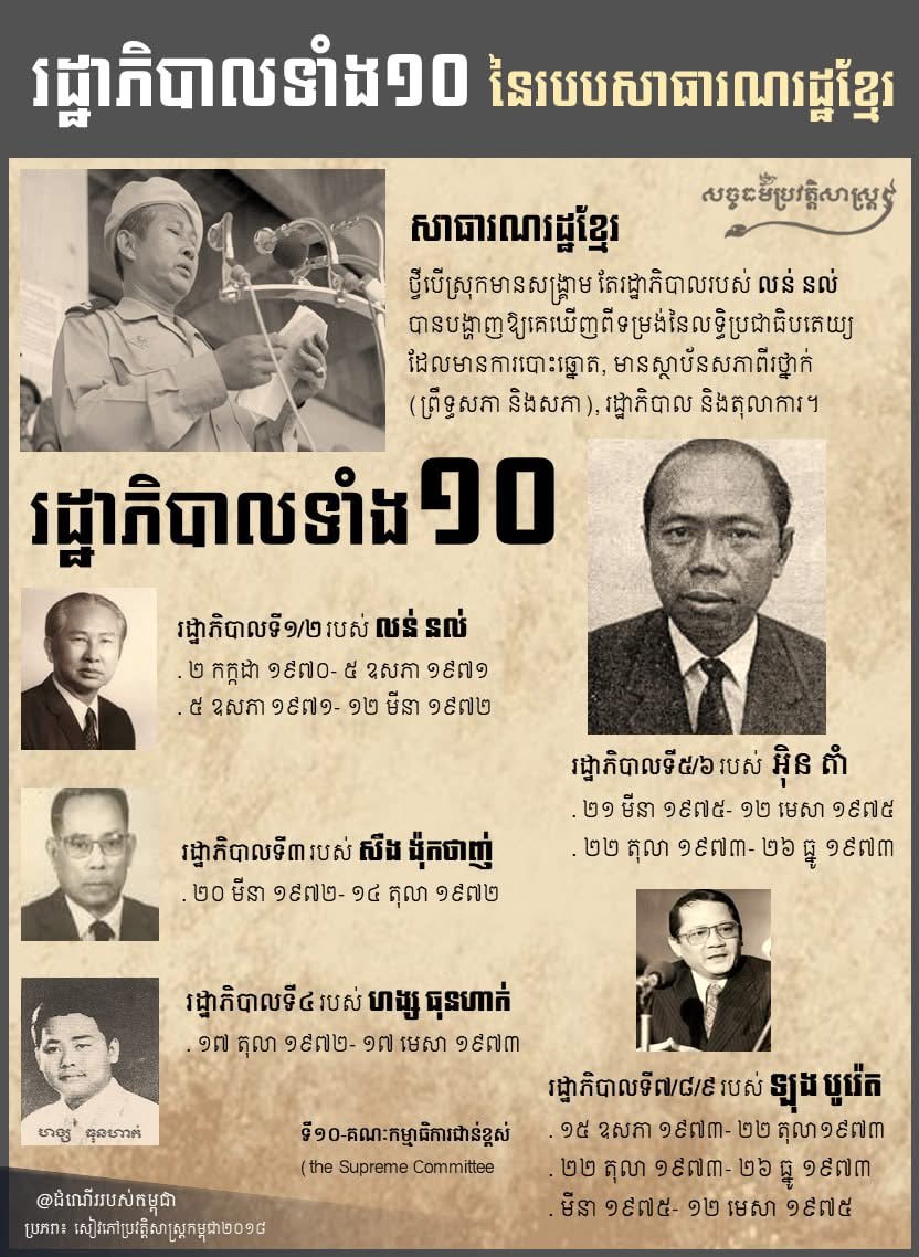 រដ្ឋាភិបាលសាធារណរដ្ឋខ្មែរ